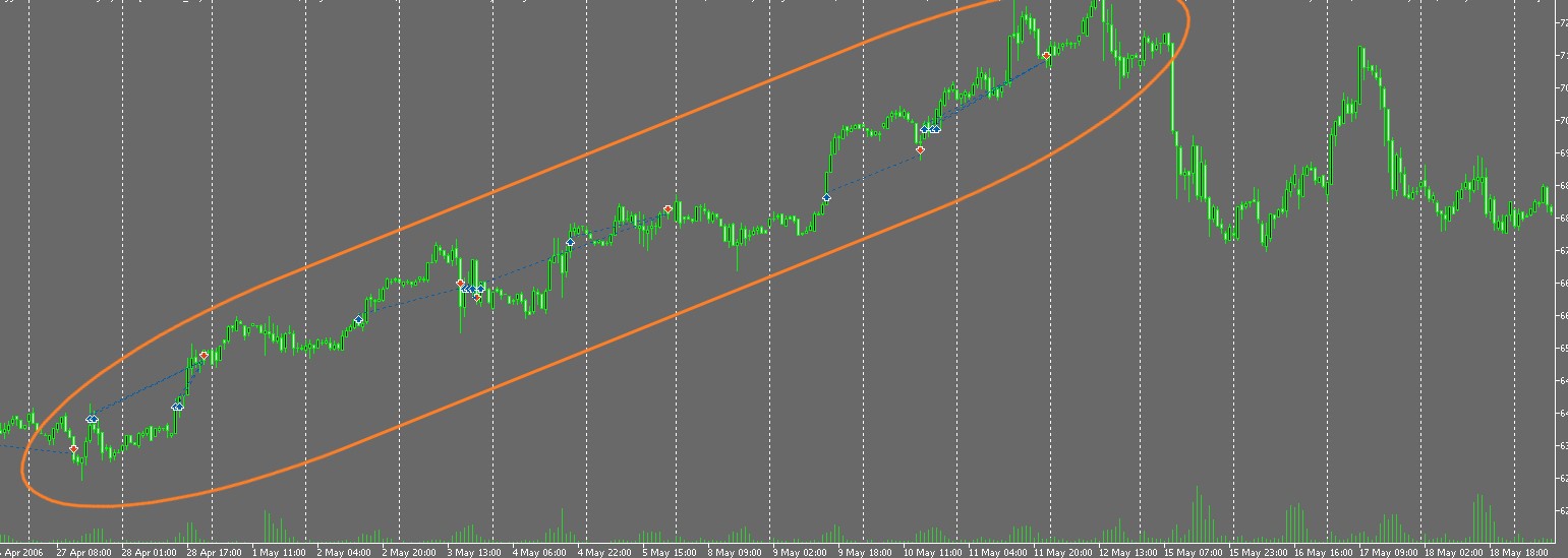 Aggressive Gold Trading System Trend Market Win