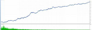 Euro Dollar Trend Trader EA Backtest Graph No Auto Lot