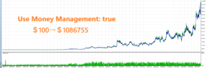 Euro Dollar Trend Trader EA Backtest Graph With Auto Lot