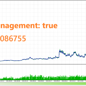 Euro Dollar Trend Trader EA