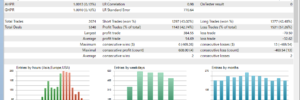 Euro Dollar Trend Trader EA Backtest Statistics No Auto Lot