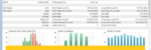 Euro Dollar Trend Trader EA Backtest Statistics With Auto Lot