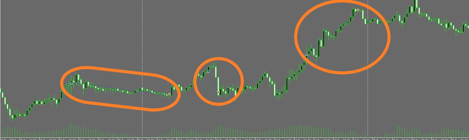 Multi Logic Gold Trading EA Execute stop loss Trade history chart XAUUSD 1H