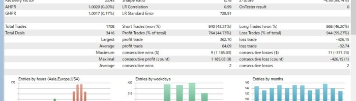 Volatility Breakout Trader EA Backtest Graph No Auto Lot