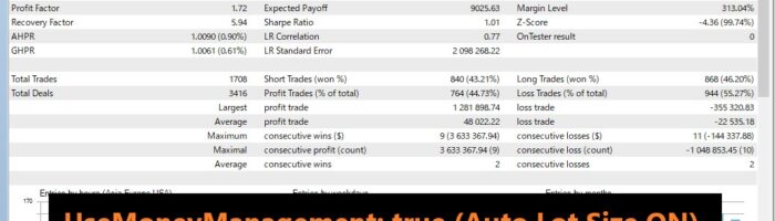 Volatility Breakout Trader EA Backtest Statistics With Auto Lot