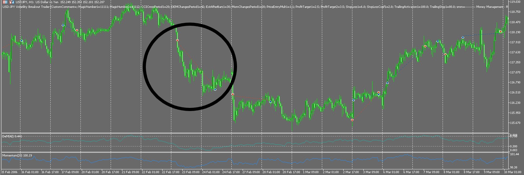 Volatility Breakout Trader EA Execute a breakout trade Trade history chart USDJPY 1H