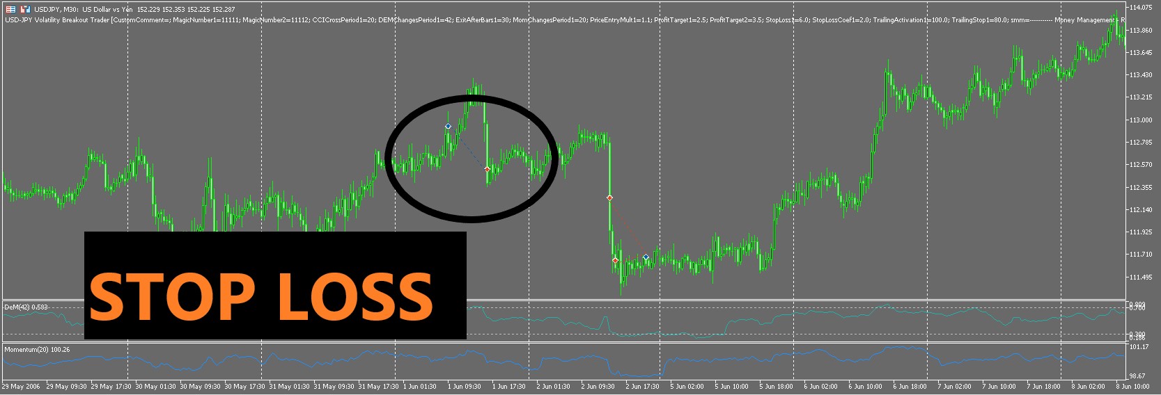 Volatility Breakout Trader EA Execute stop loss Trade history chart USDJPY 30M