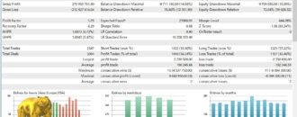 DOTEN AWD EA Backtest Statistics With Auto Lot