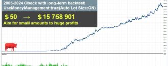 Gold Bull ATR Breakout Strategy EA Backtest Graph With Auto Lot