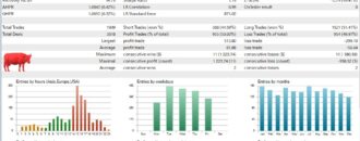 Gold Bull ATR Breakout Strategy EA Backtest Statistics No Auto Lot