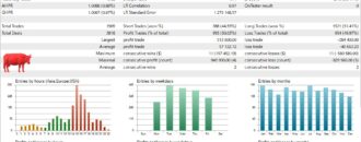 Gold Bull ATR Breakout Strategy EA Backtest Statistics With Auto Lot