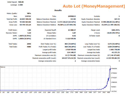 Gold Overfishing EA Graph & Statistics With Auto Lot (Money Management)