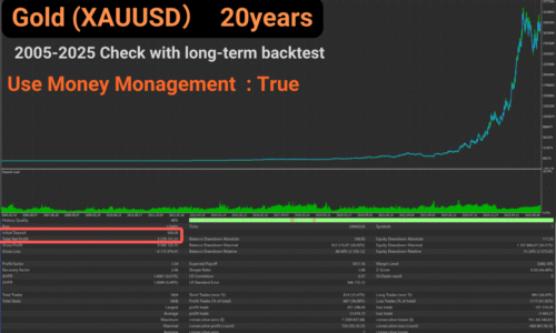 Golden Crocodile Robot Backtest Graph & Statistics With Auto Lot (Money Management)