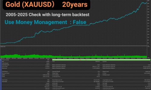 Golden Crocodile Robot Backtest Graph & Statistics With No Auto Lot (Fixed Lot)