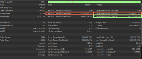 EA Backtest Statistics Image - What to Check for Drawdown