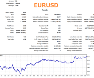 EURUSD 1H Backtesting Report 20 Years (January 2005 – August 2025) Gold Crab Robot EA