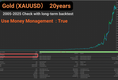 Golden Alpaca Robot Backtest Graph & Statistics With Auto Lot (Money Management)