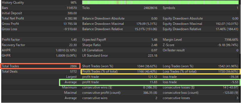 MT5 Backtest Report Statistics - Win Rate, RR, PF Check Points (Gold Crab Robot)