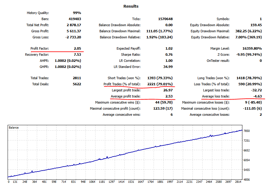 MT5 Backtest Statistics 2020-2025 for Profit Factors of 2 or More