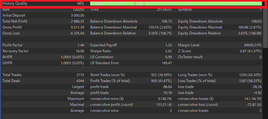 MT5 Backtest Statistics History Quality 98% Screen