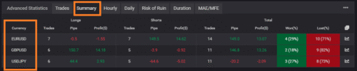 Myfxbook Colorful Long-tailed Tit Statistics by Currency Pair (EURUSD, USDJPY, GBPUSD)