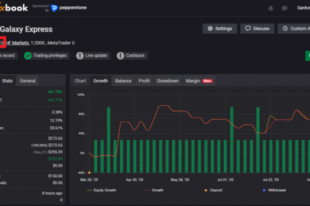 Myfxbookリアル口座の実績画面（Gold Galaxy Express EA）