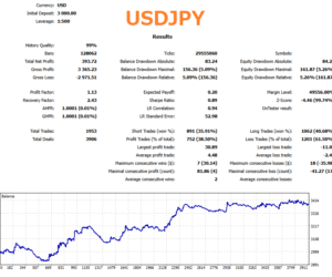 USDJPY 1H Backtesting Report 20 Years (January 2005 – August 2025) Gold Crab Robot EA