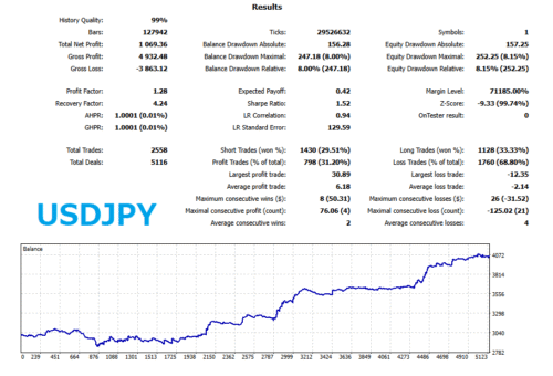 USDJPY – Long Term Lobster EA Backtest Graphs & Statistics 2005-2025