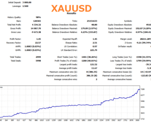 XAUUSD 1H Backtesting Report 20 Years (January 2005 – August 2025) Gold Crab Robot EA