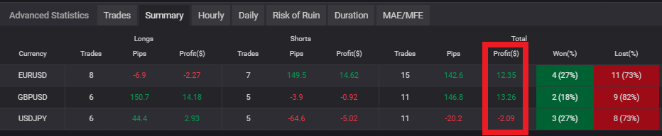 Colorful Long Tailed Tit EA myfxbook Forward Performance by Currency Pair (EURUSD, GBPUSD, USDJPY)