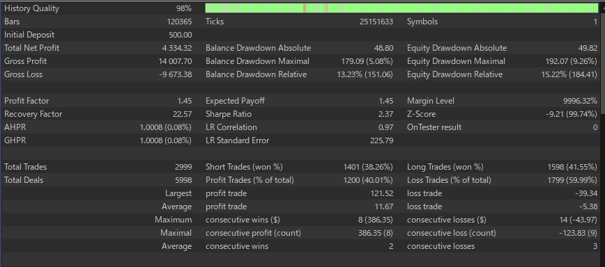 Gold Crab Robot EA MT5 Backtest Statistics Details January 2005 - August 2025 0.01 Lot Fixed 500 USD Deposit