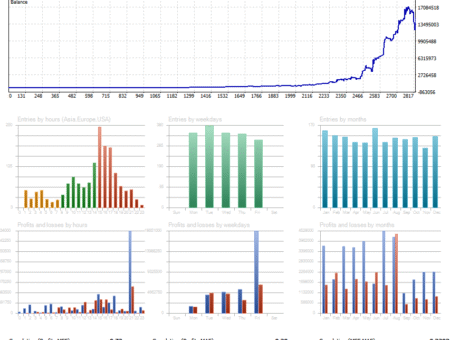 Golden Alpaca Robot Backtest P&L Graph with Variable Lot Size MT5 Strategy Tester Report