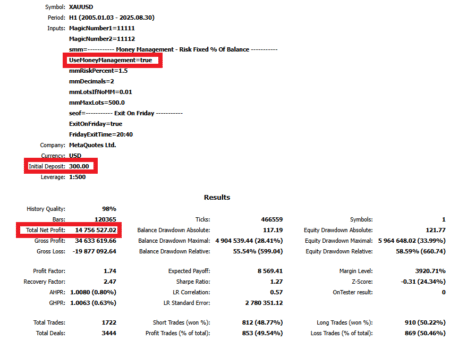 Golden Alpaca Robot Backtest Statistics with Variable Lot Size MT5 Strategy Tester Report