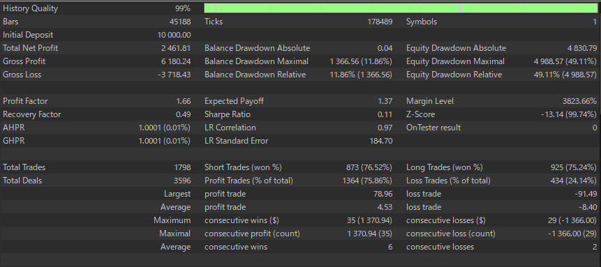 Grid Trading EA MT5 Backtest Statistical Details January 2018 - August 2025 0.01 Lot Fixed 10,000 USD Deposit