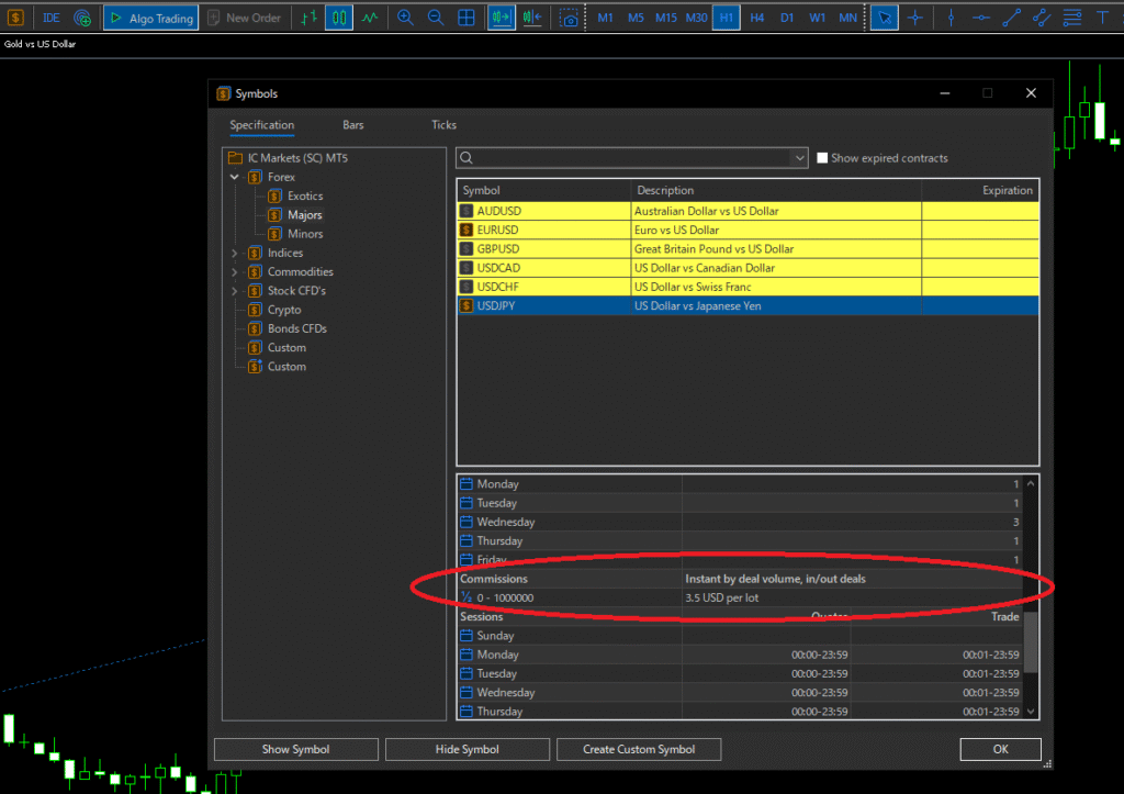 MT5 terminal screen Checking commissions in the symbols Specification tab