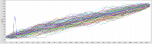 Monte Carlo Chart Gold Crab Robot EA