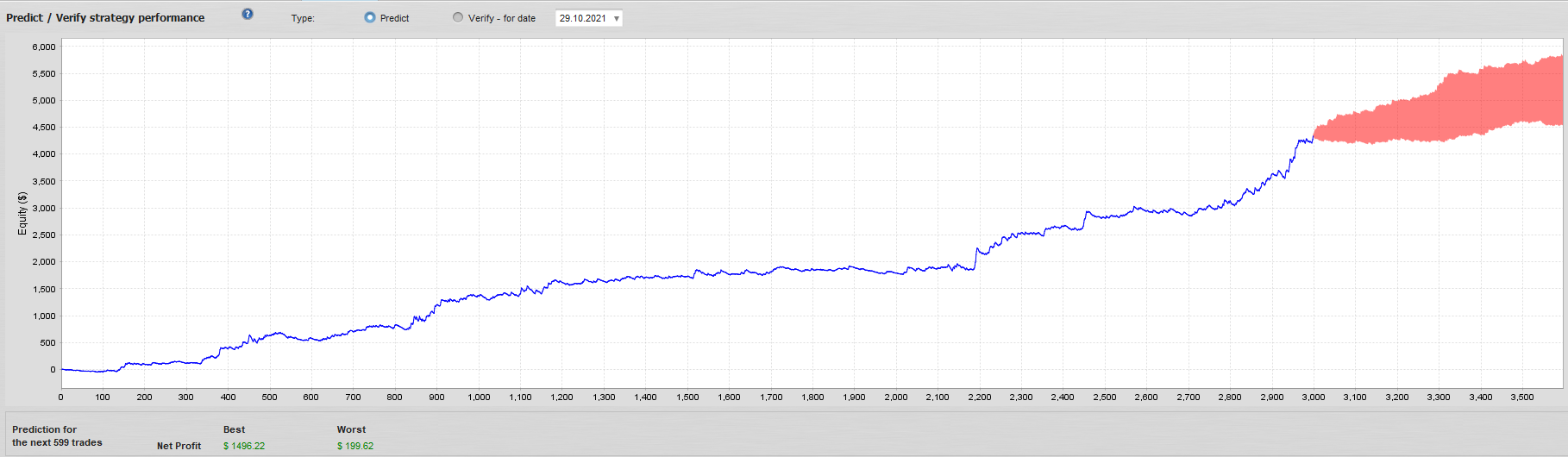 Predict Verify Gold Crab Robot EA Monte Carlo Analysis
