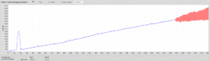 Predict Verify Grid Trading EA Sample Monte Carlo Analysis