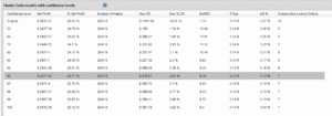 Results with confidence levels Grid Trading EA Sample Monte Carlo Analysis