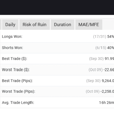 EAフォワードテスト統計画面（平均利益、平均損失、期待値、勝率など） –Myfxbook Gold Crab Robot