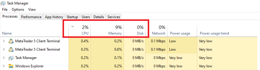 Task Manager process view: CPU and memory load check