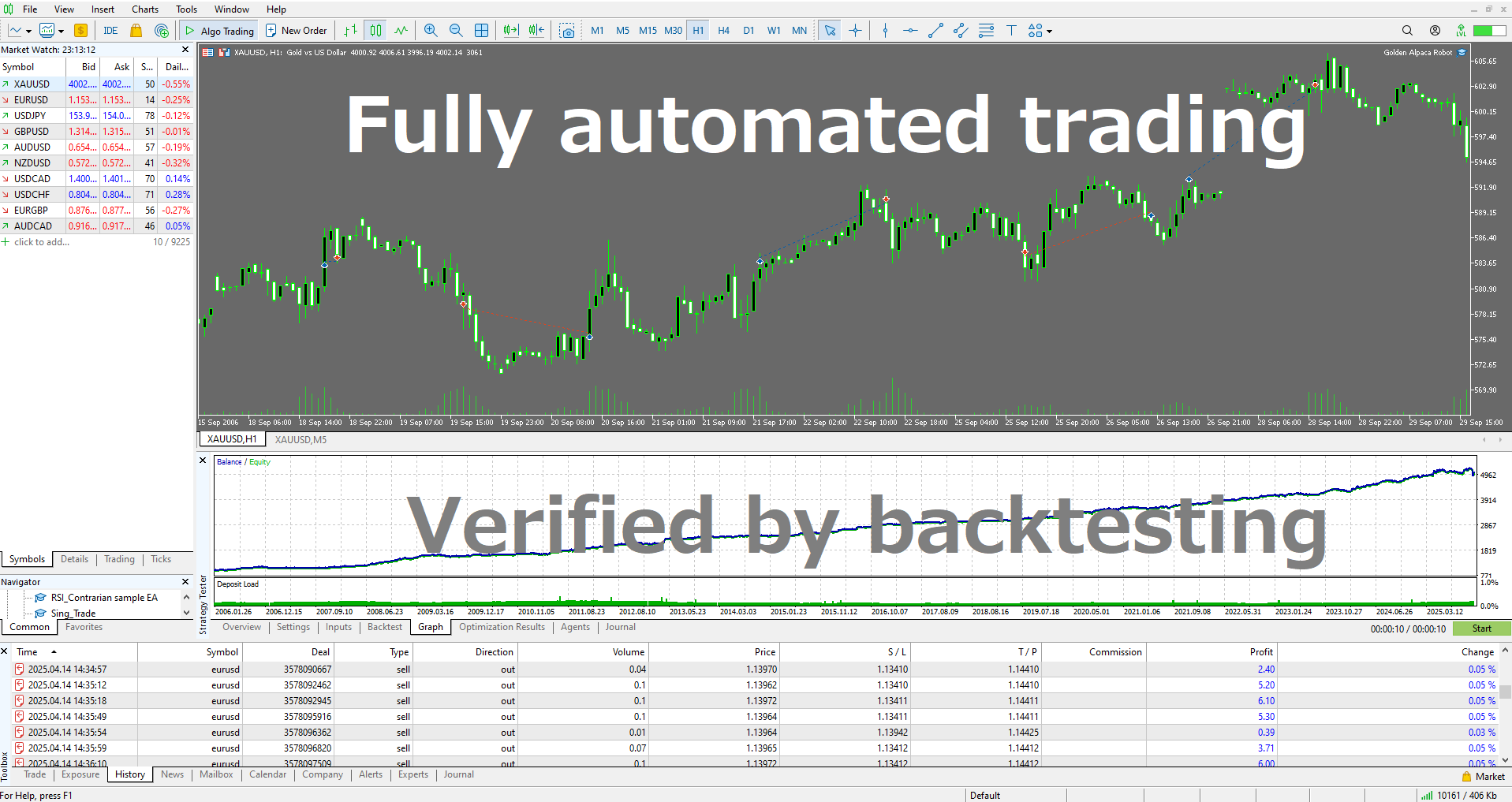 MT5ターミナルの画像(EAでの自動取引チャート、ストラテジーテスターでのバックテスト結果)