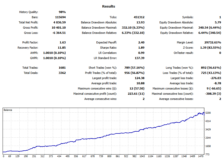 MT5 Backtest Report Jan 2005 - Oct 2025 (Golden Alpaca Robot)