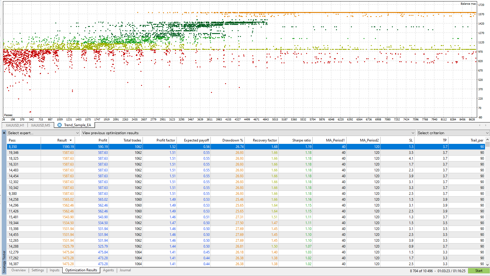 MT5最適化結果|分布チャートと結果一覧でPF・DD・取引数を比較し安定ゾーン(近傍一貫性)を特定