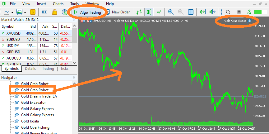 MT5ターミナルEAが稼働している画面(ナビゲータのエキスパートからEAをドラッグ&ドロップ/自動取引が緑の再生アイコン/チャート右上に青色のエキスパートマーク)